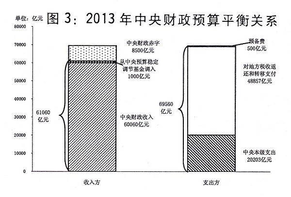 （两会授权发布）关于2012年中央和地方预算执行情况与2013年中央和地方预算草案的报告