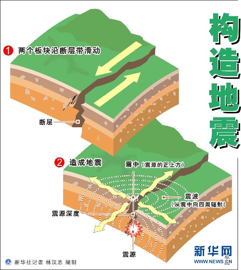 四川雅安芦山县地震 初步估计伤亡上百人