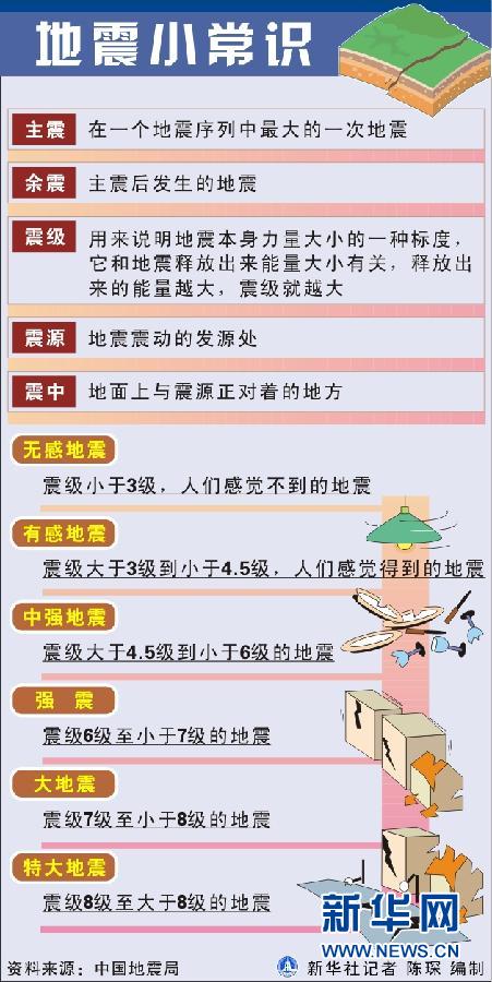 四川雅安芦山县地震 初步估计伤亡上百人