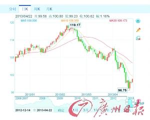 24日国内成品油价有望大降 批发市场愈加低迷