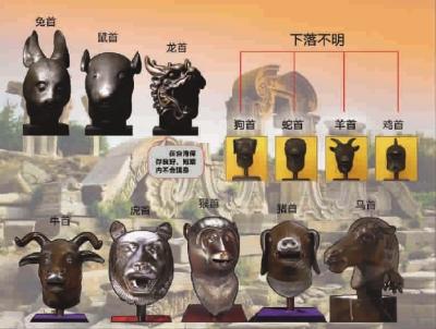 国博副馆长：圆明园兽首只是水龙头 称作“国宝”欠妥