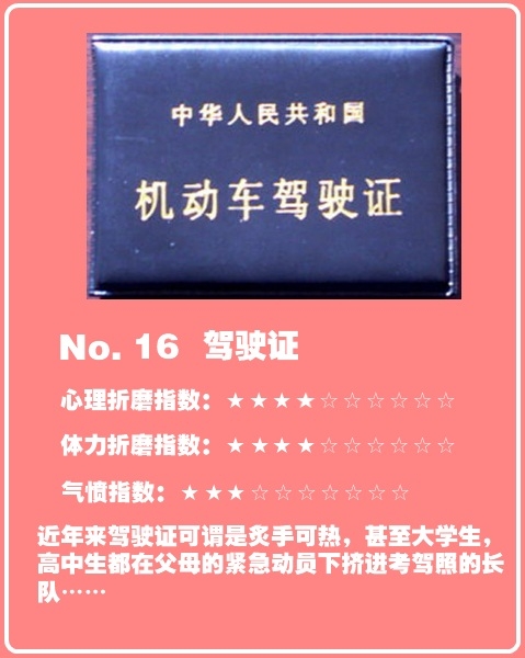 中国最折腾人的证件排行榜