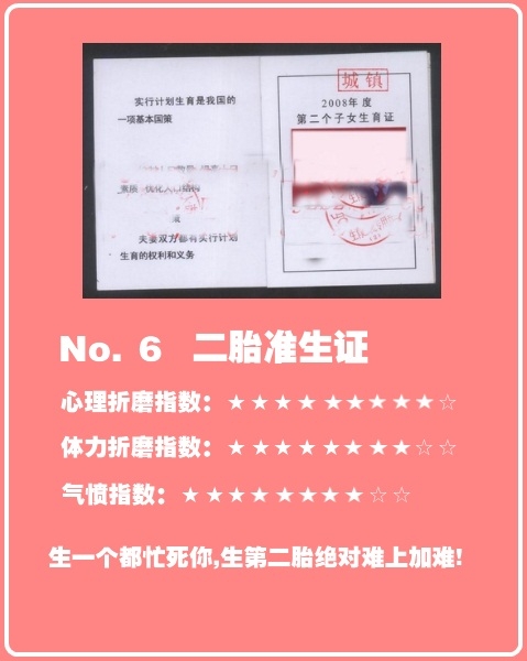 中国最折腾人的证件排行榜