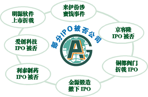 平安证券否认提交IPO资料被叫停 黑天鹅频发难掩弊病