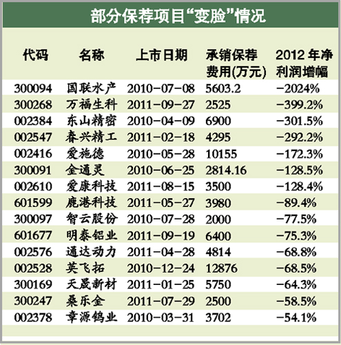 平安证券否认提交IPO资料被叫停 黑天鹅频发难掩弊病