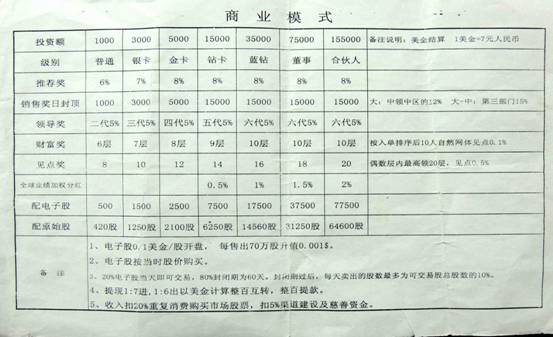 盈鑫国际被曝涉嫌以传销手段诈骗内地百姓血汗