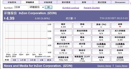 盈鑫国际被曝涉嫌以传销手段诈骗内地百姓血汗