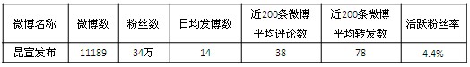 @昆宣发布为“禁售”辟谣 遭网民追问指责