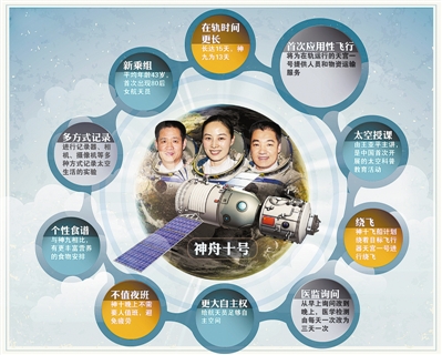 图解天宫和神舟十号对接过程[组图]
