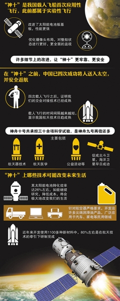图解天宫和神舟十号对接过程[组图]