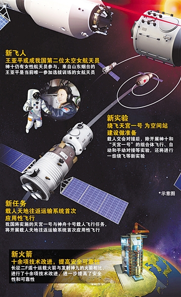 图解天宫和神舟十号对接过程[组图]