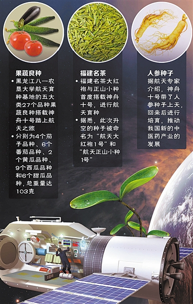 图解天宫和神舟十号对接过程[组图]