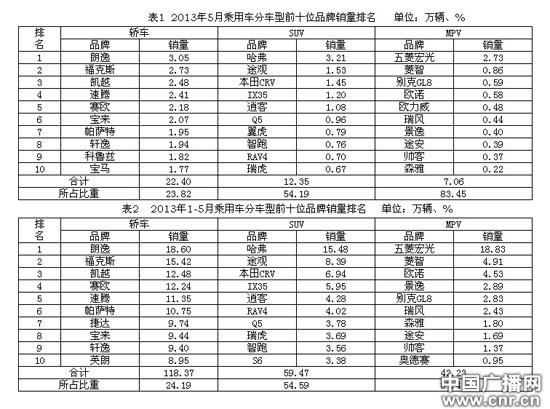 日系中级车销量惨淡 本田丰田前景堪忧