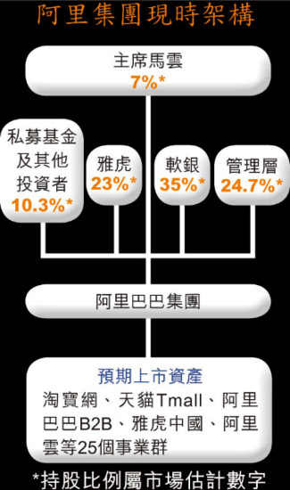 传阿里巴巴已递交香港上市申请 筹资1500亿港元