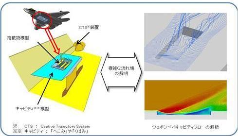 日本研发先进战机导弹技术 欲对抗隐形战机(图)