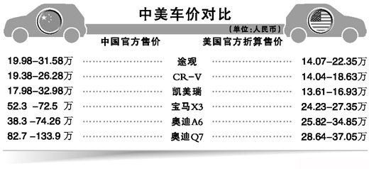 人民日报：“为何路虎车内地售价高英国237万”