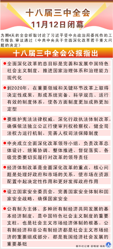 十八届三中全会闭幕 审议通过《中共中央关于全面深化改革若干重大问题的决定》