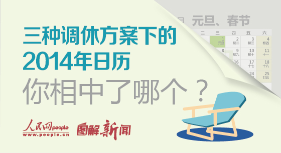 节假日调休安排调查结束 多数网友选择第三套方案