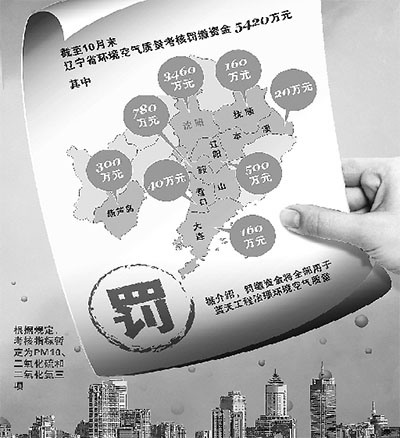 雾霾罚单谁来埋单