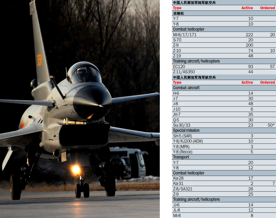 中国作战飞机超日俄 排名世界第二仅次于美军