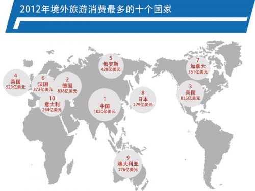 世界最糟糕游客调查：美国最差中国第二