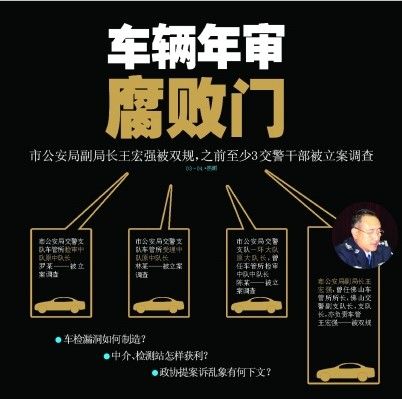 佛山机动车年审黑幕曝光 检测站老板2年赚2200万
