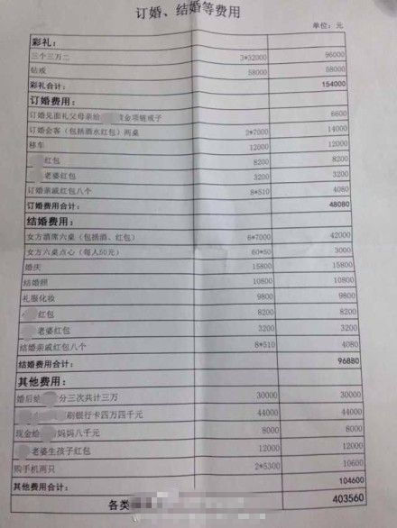 温州一男子与妻子离婚 列两人历次消费清单(图)