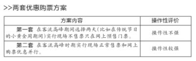 故宫博物院拟推年票制度 淡季或免费开放2天