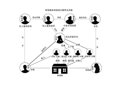 永州幼女被迫卖淫案追踪：卖淫店老板系警校出身