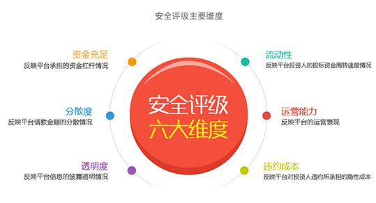 1432259150120303.jpg 楚金所再获P2P行业肯定,安全等级升至AA级