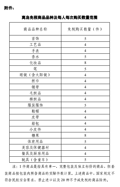 海南离岛免税政策调整 免税限购额度上调至8000元