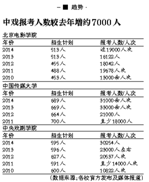 艺考