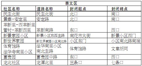 京除夕夜71条道路短时封闭 方便市民燃放花炮