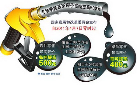 北京出租车燃油附加费涨至2元 明起实行