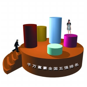 全国千万富豪96万人