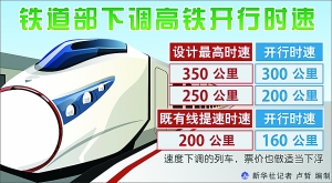 京津城际快车运行时间将超半小时