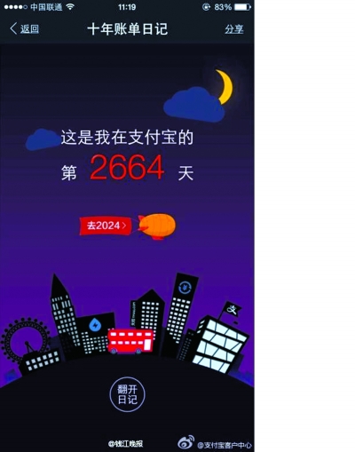 北京网友晒支付宝十年账单:一套房子的首付就