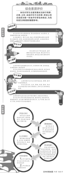 高中生可实现文理兼修文理兼考