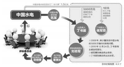 丁书苗女儿判7年没收8000万