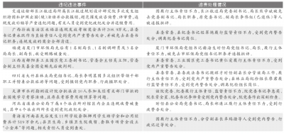 12名干部因下属违纪违法被处分