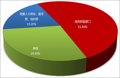 2014年全国政务新媒体发展研究报告