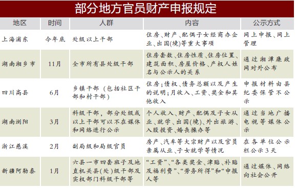 重庆筹划官员财产申报试点 司法机关领导干部先行