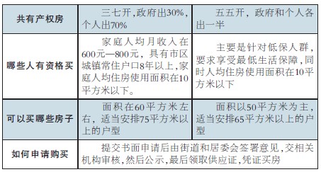 江苏淮安买房子政府帮你出一半钱 重庆能否效仿