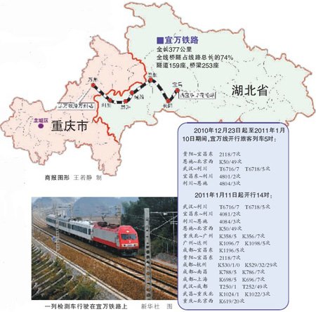 宜万铁路后天通车 以后重庆到上海将只需10小时