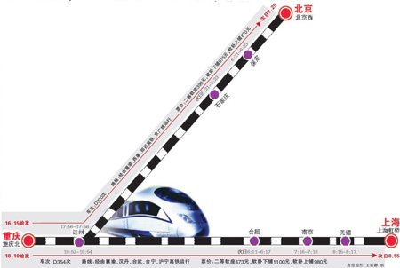 下月起重庆可坐动车到京沪 最低票价仅399