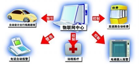 装