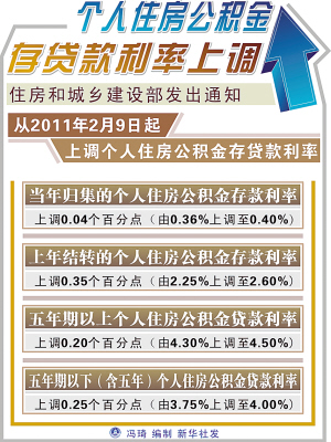 申请房贷新动向购房者或须提供
