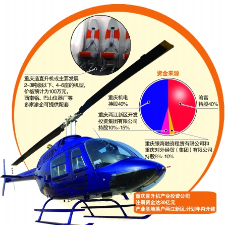 直升机产业基地落户两江新区 每架约100万元