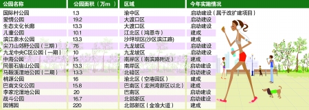 今年六一 鸿恩寺儿童公园免费开放