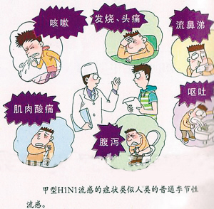 重庆上周报3例甲型H1N1 全在永川无人死亡